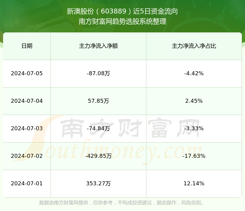 新澳今晚上9点30单双参考/精选解析解释落实