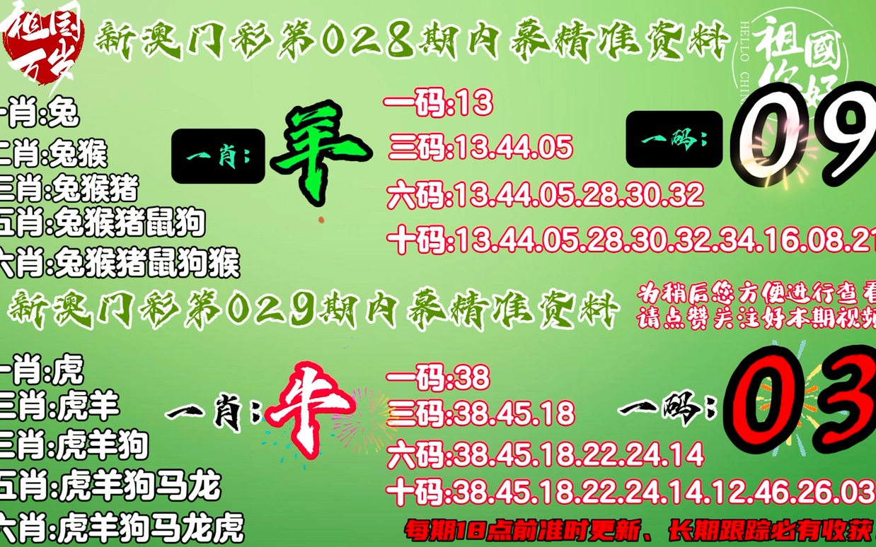 新澳门今晚必开一肖%全面释义落实,最佳精选