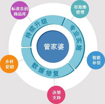 7777788888精准管家婆;警惕虚假宣传-内容介绍执行